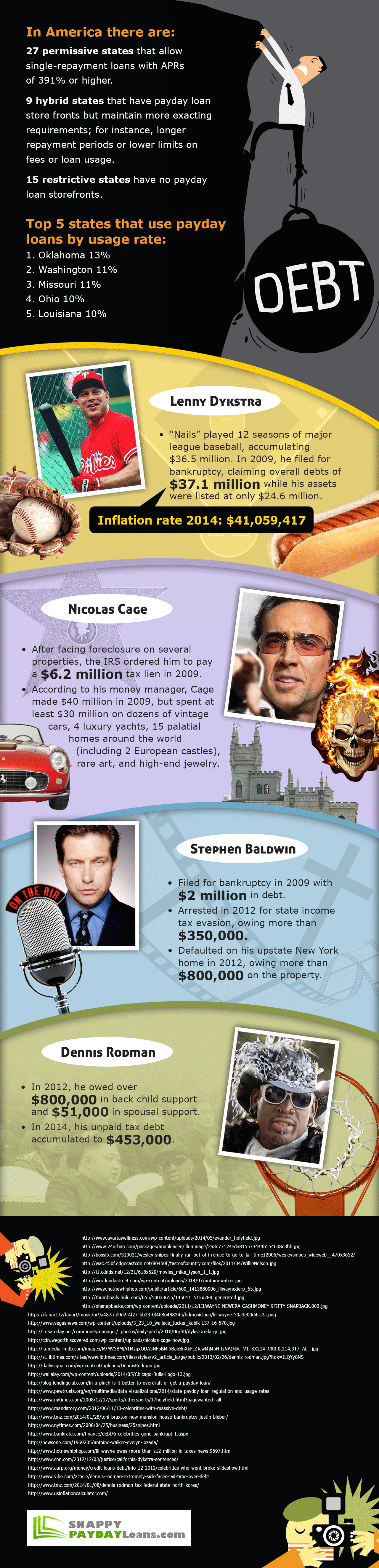The Biggest Losers In Celebrity Debt - Part 4 The Biggest Losers In Celebrity Debt - Part 4